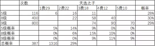 1316云顶阵容(云顶之弈11.15最新阵容)插图11