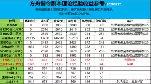 狂野突刺阵容(剑与征程哪个阵容强)插图7