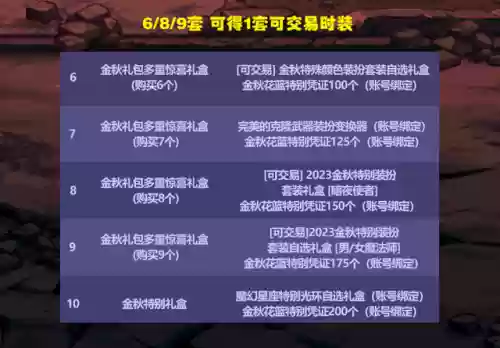 dnf拍卖行优惠券多少能回本(dnf拍卖行优惠券有必要买吗)插图3