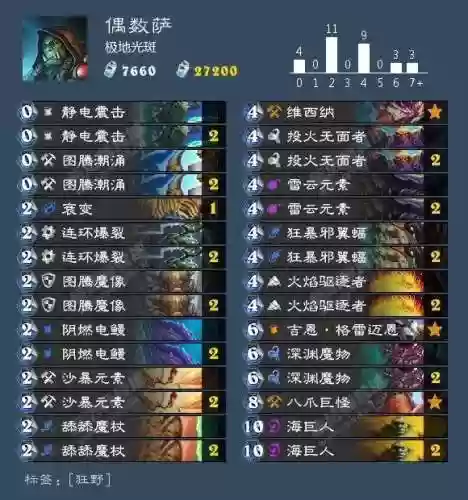 炉石战旗后期阵容排名卡组(炉石传说天梯卡组)插图50