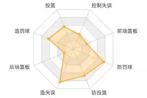 骑士大球阵容(16年骑士队球员名单)插图6