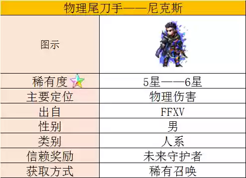 选王之剑阵容选择(如何看阵容选辅助)插图2