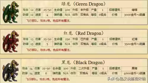 英雄无敌全系列兵种图鉴(英雄无敌九大阵营兵种)插图10 英雄无敌全系列兵种图鉴(英雄无敌九大阵营兵种)插图10