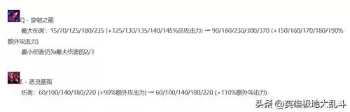 联盟脆皮阵容(怪物联盟阵容搭配攻略)插图3