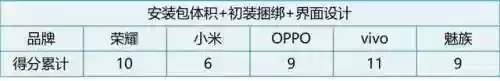 安卓应用市场排行榜(应用下载app排行榜)插图6