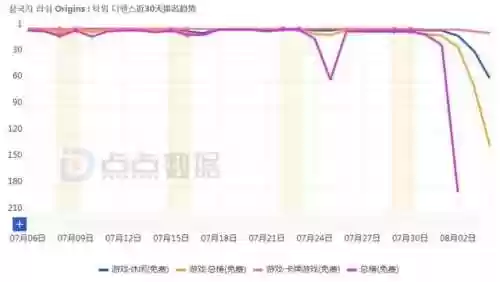 三界塔防2020最强阵容(三界塔防)插图1