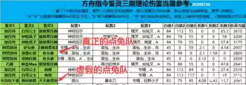 狂野突刺阵容(剑与征程哪个阵容强)插图6