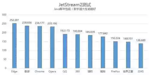 最好的浏览器是什么浏览器(比较开放的浏览器)插图3