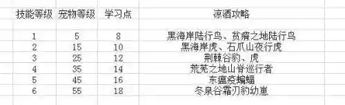 魔兽世界怀旧服猎人宠物(怀旧服必抓的三个宝宝)插图15