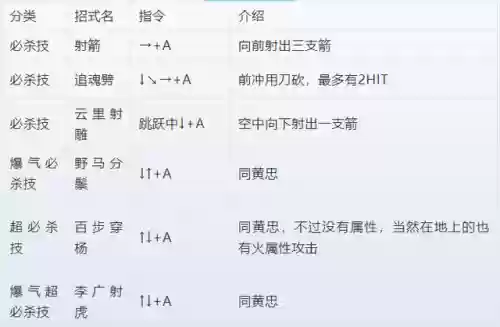 三国战纪3攻略出招表(三国战纪招式怎么玩怎么玩)插图18