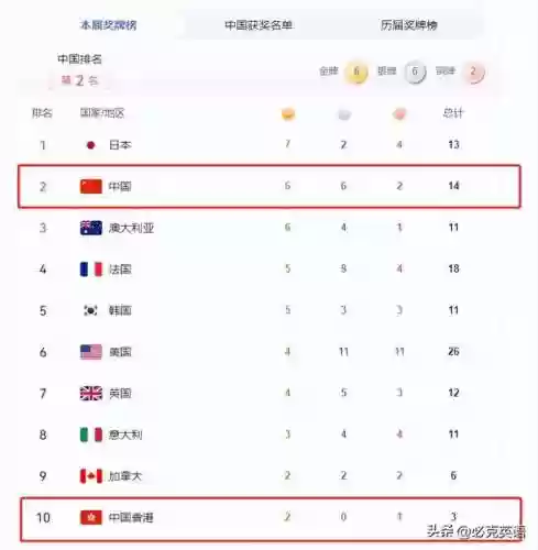 西班牙阵容英文(西班牙足球队有哪些)插图8
