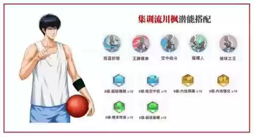 灌篮高手手游射手阵容搭配(灌篮高手手游t0人物)插图3