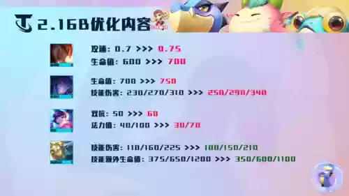 龙神阵容削弱(斗罗大陆h5龙神阵容搭配)插图10