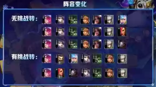 双阵容云顶(云顶最新阵容搭配全部图)插图9