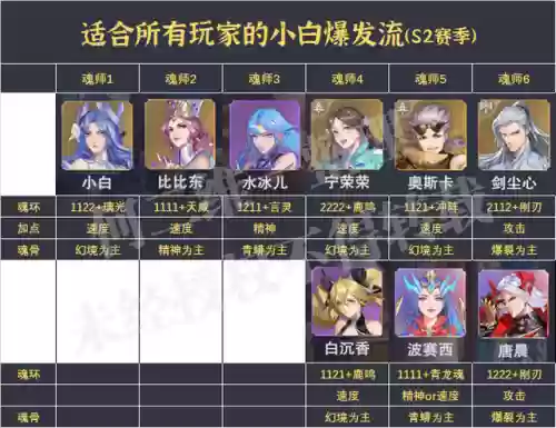 王者荣耀三星级阵容搭配(王者荣耀三人阵容)插图4