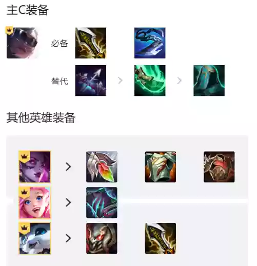 执事名流蕾欧娜阵容(闪烁之光阵容推荐)插图5