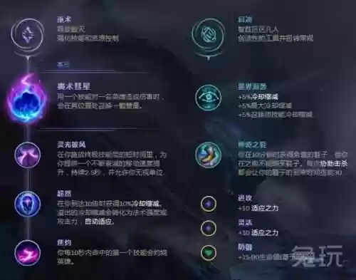百分百胜率剑魔阵容(哪个英雄好打剑魔)插图1