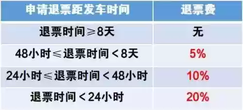 人工窗口会留票吗(人工窗口可以买多久的票)插图1