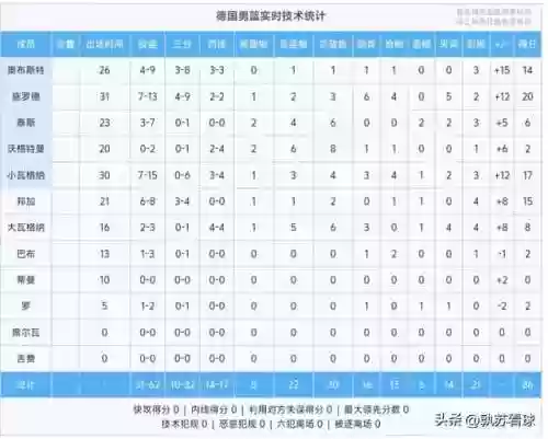2021德国男篮阵容名字(德国队名单)插图4