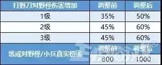 王者不注意阵容搭配违规吗(王者荣耀怎么避免匹配到坑队友)插图10
