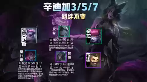 狼人阵容云顶之弈6.5(狼人对决自走棋阵容推荐最新)插图15
