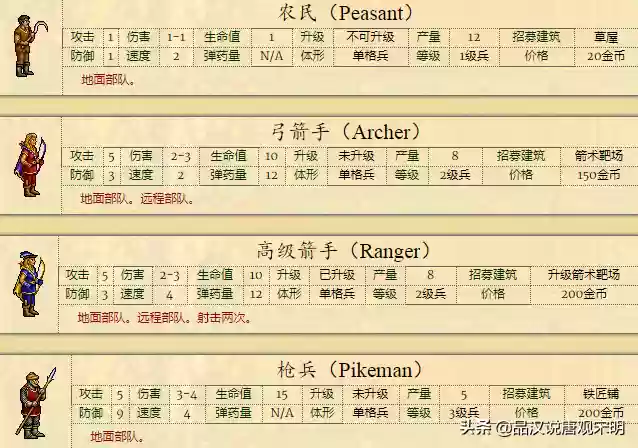 英雄无敌6种族排名(英雄无敌6兵种全介绍 详细图)插图1