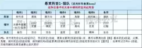 唐昊朱竹清阵容搭配(唐昊阵容怎么搭配)插图7