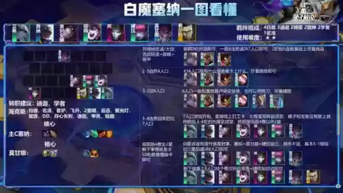 执法阵容寒冰(云顶之弈寒冰装备及阵容)插图4