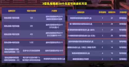 dnf拍卖行优惠券多少能回本(dnf拍卖行优惠券有必要买吗)插图2