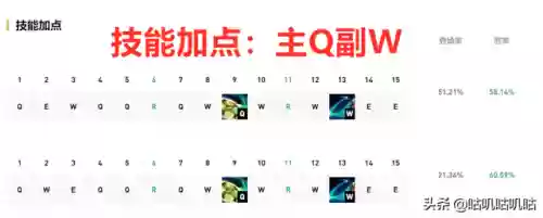 轮子码阵容(lol云顶之弈s5阵容搭配图最新)插图5
