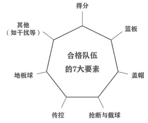 灌篮高手手游新手上分阵容(灌篮高手手游官网)插图1