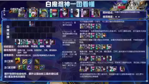11.8云顶上分阵容(云顶玩什么阵容容易上分)插图7