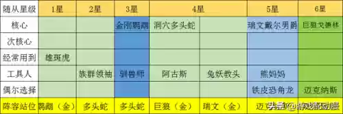 炉石战棋教科书阵容(炉石传说战棋攻略一览)插图1