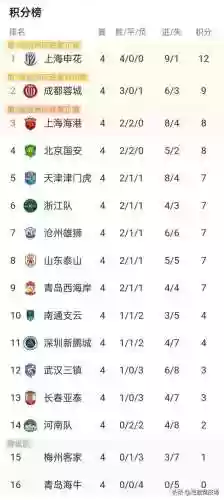 前四轮最佳阵容排行(低速电动四轮车排行榜)