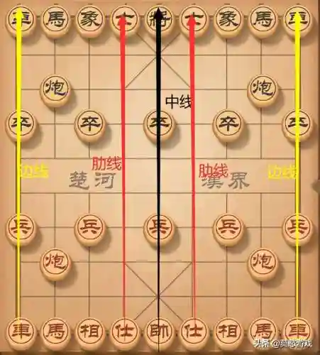 象棋新手入门(象棋初学入门教程)插图3