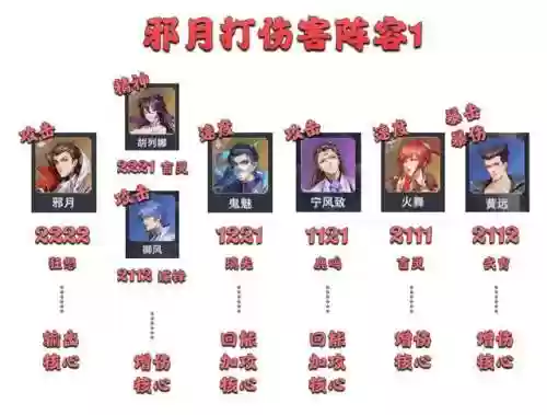 魂师对决邪月前期副本阵容(魂师对决平民用啥阵容)插图8