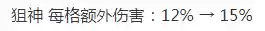 狙神烬阵容最新(原神3.4阵容排行)插图3