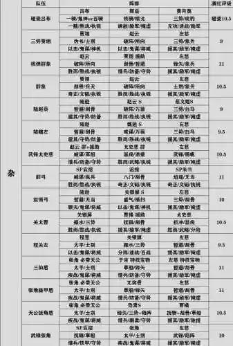 战略版阵容梯度榜在哪里看(三国志战略版开荒阵容)插图5