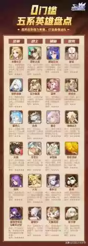 闪烁之光平民零氪阵容(闪烁之光适合平民的四大最强阵容)