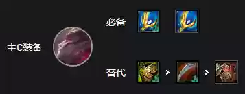 复苏吸血鬼阵容推荐图(血族平民最强五星阵容)插图7