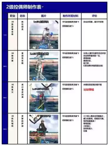 dnf控偶师最高级人偶(dnf哪个人偶刷图最厉害)插图2