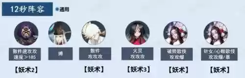 御灵孔雀阵容2021速刷(孔雀明王御魂搭配2023最新)插图3