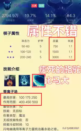 刀塔自走棋刷图最快的阵容(刀塔自走棋阵容搭配2024)插图7