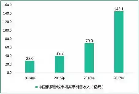 腾讯的欢乐斗牛去哪了(腾讯最火的十大手游)插图7
