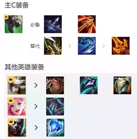 霓虹之夜七大发明家阵容图(什么打大发明家比较好)插图3