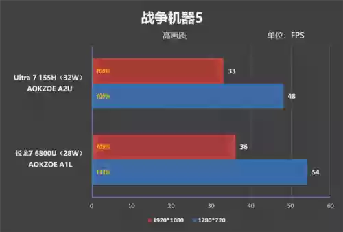 2023最建议买的掌机(便宜掌机100元左右学生用的)插图44