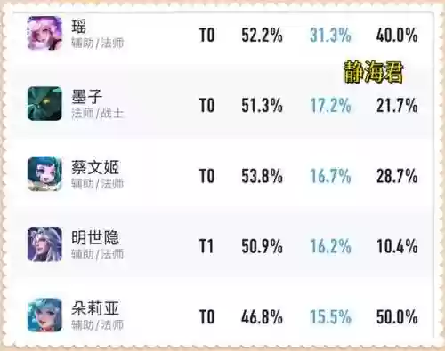 即将通关后羿阵容装备(后羿出什么装备最厉害)插图11