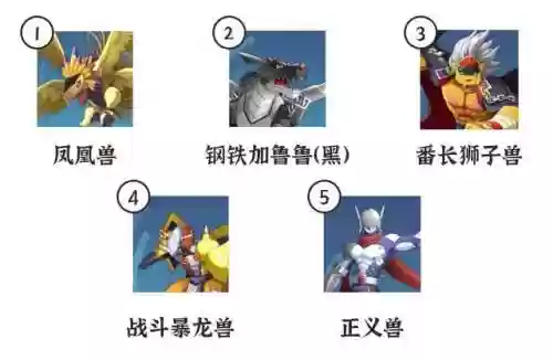 数码宝贝五破之后阵容(数码宝贝初代五人组)插图8