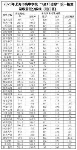 2023录取查询(2023网游排行榜前十名)插图11