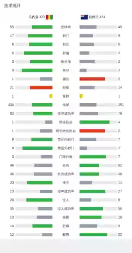 新西兰国奥阵容名单(澳大利亚国家队主力阵容)插图17
